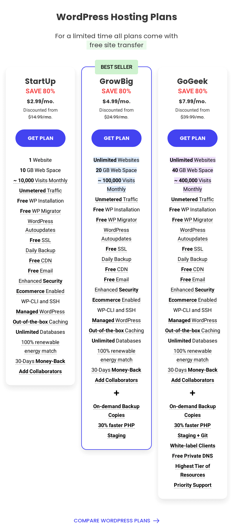 SiteGround Pricing